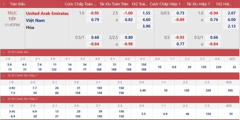 Tìm hiểu kèo tỷ số chính xác từ A đến Z