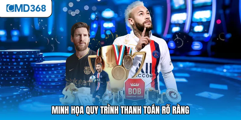 Minh họa quy trình thanh toán rõ ràng