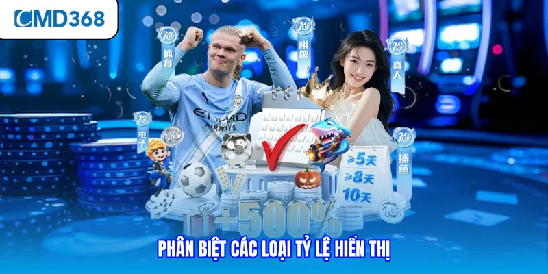 Phân biệt các loại tỷ lệ hiển thị