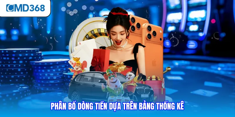 Phân bổ dòng tiền dựa trên bảng thống kê
